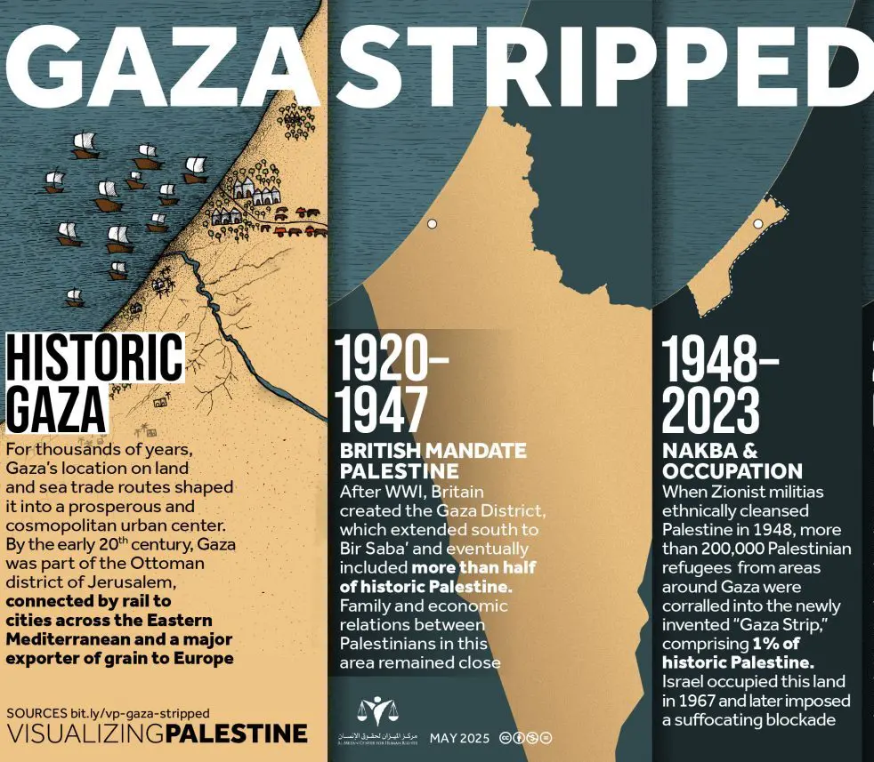 Gaza Stripped: The Colonial Isolation Of Gaza